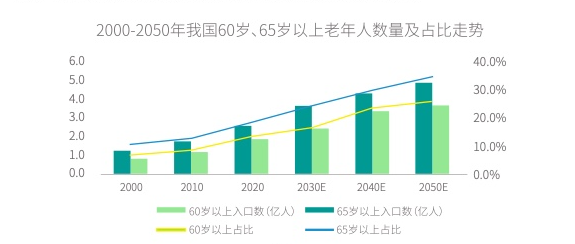 艺术涂料适老设计