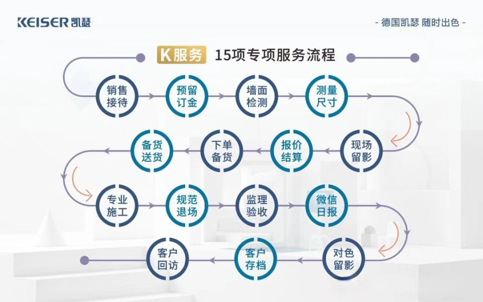 加盟凯瑟艺术涂料享K服务