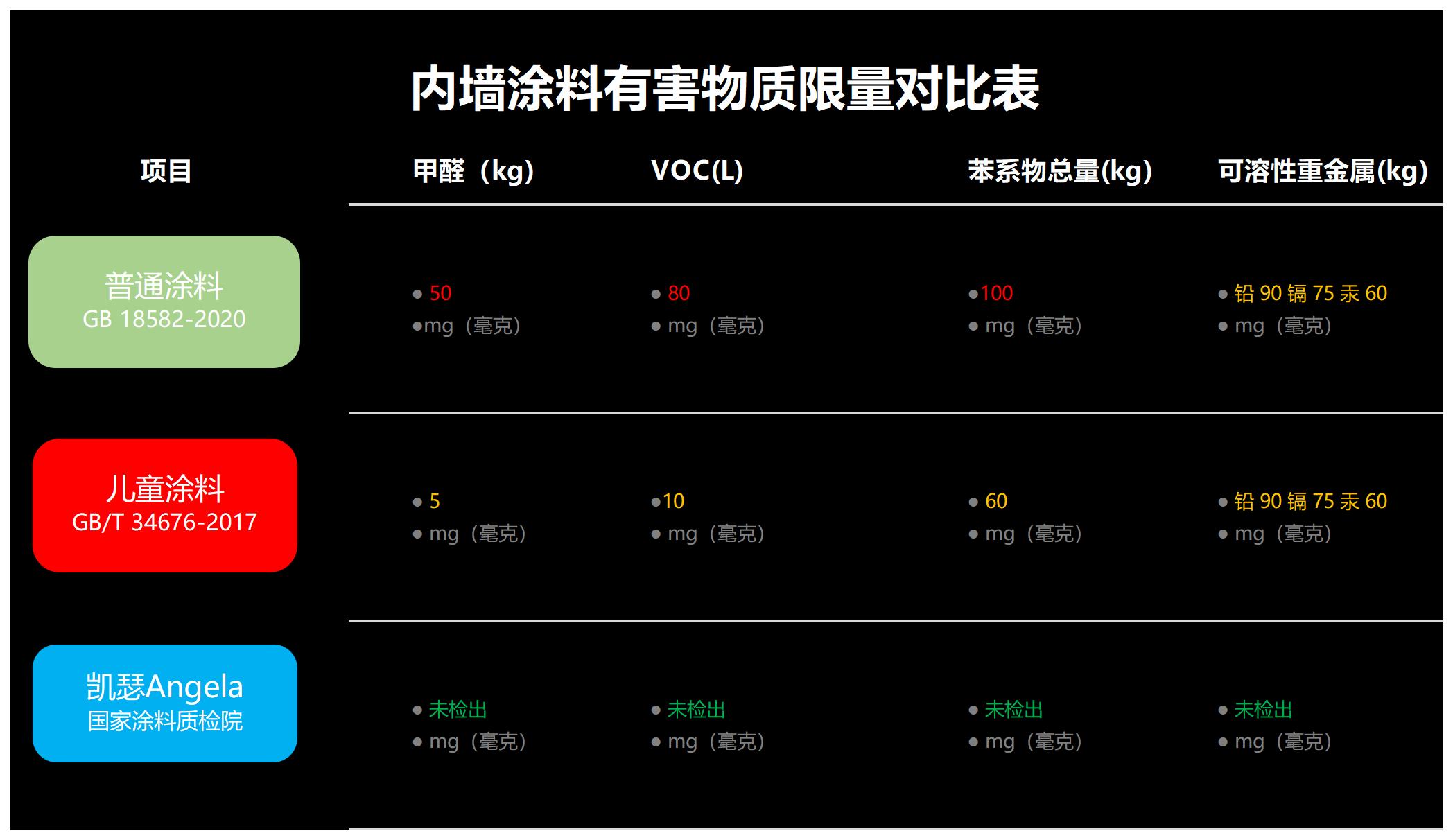 蓝天使环保认证